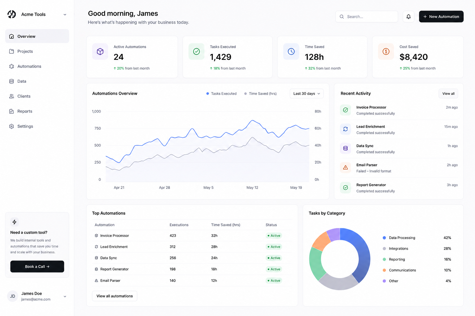 Custom internal dashboard showing automation stats, activity, and reporting